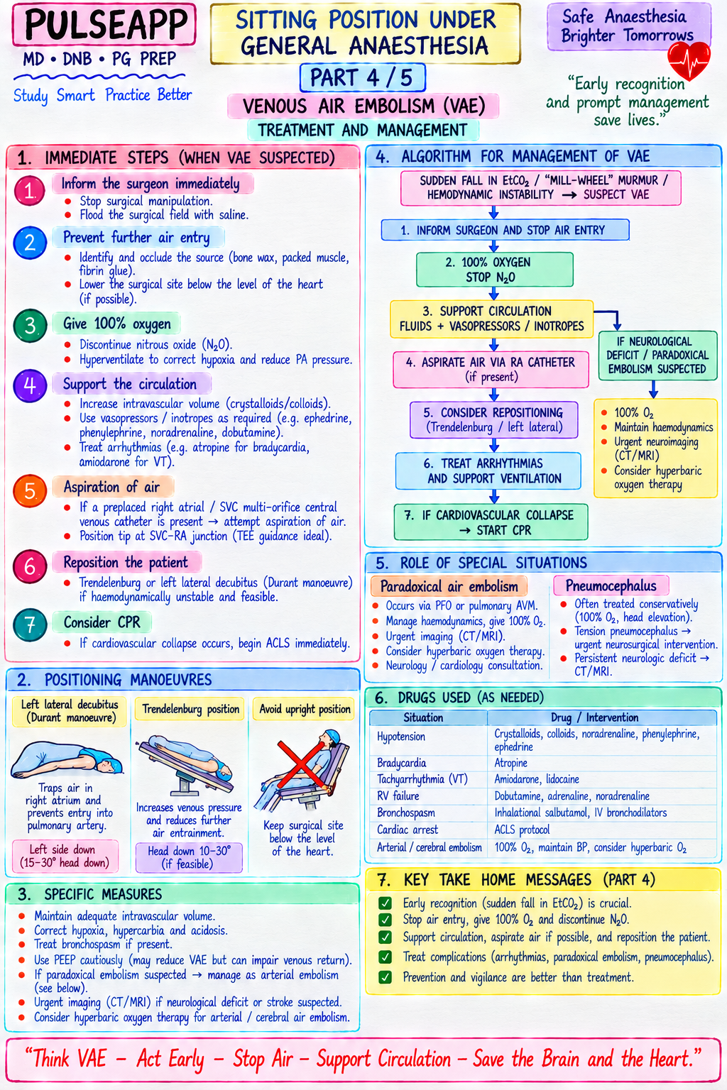 Question Reference Diagram