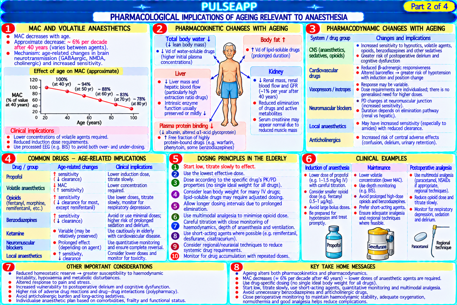 Question Reference Diagram
