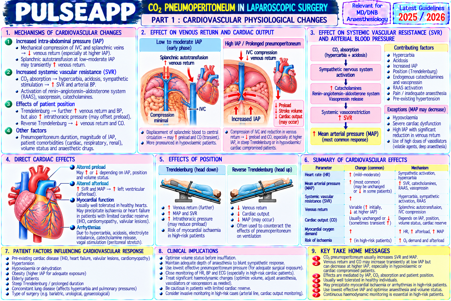 Question Reference Diagram