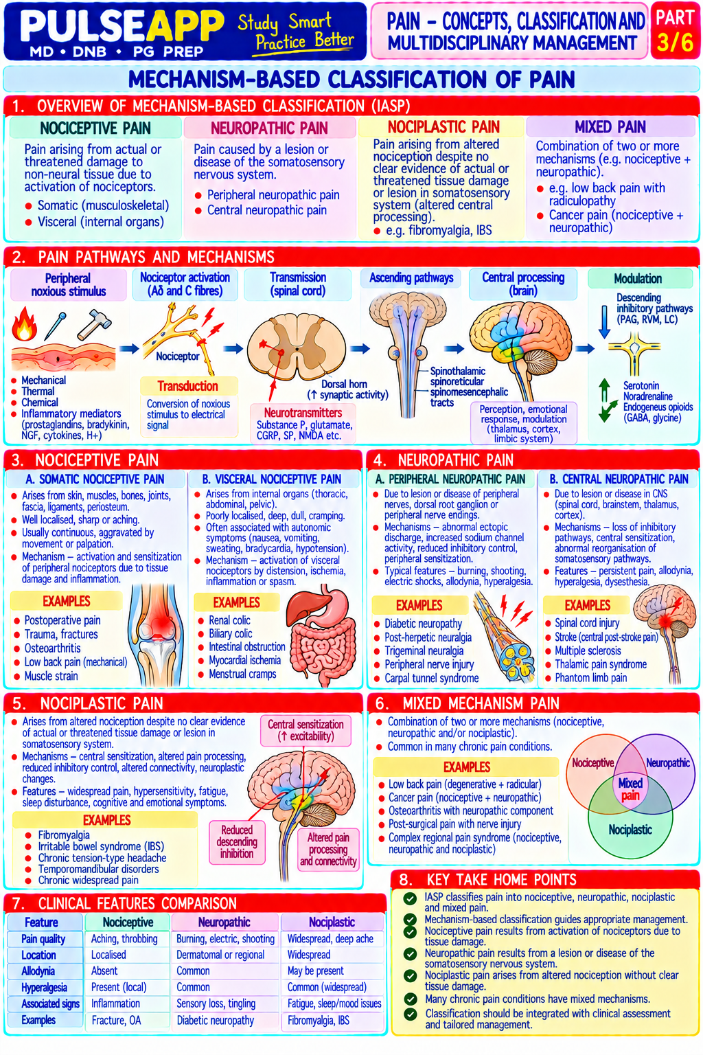 Question Reference Diagram