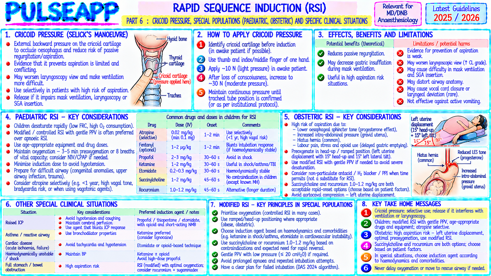 Question Reference Diagram