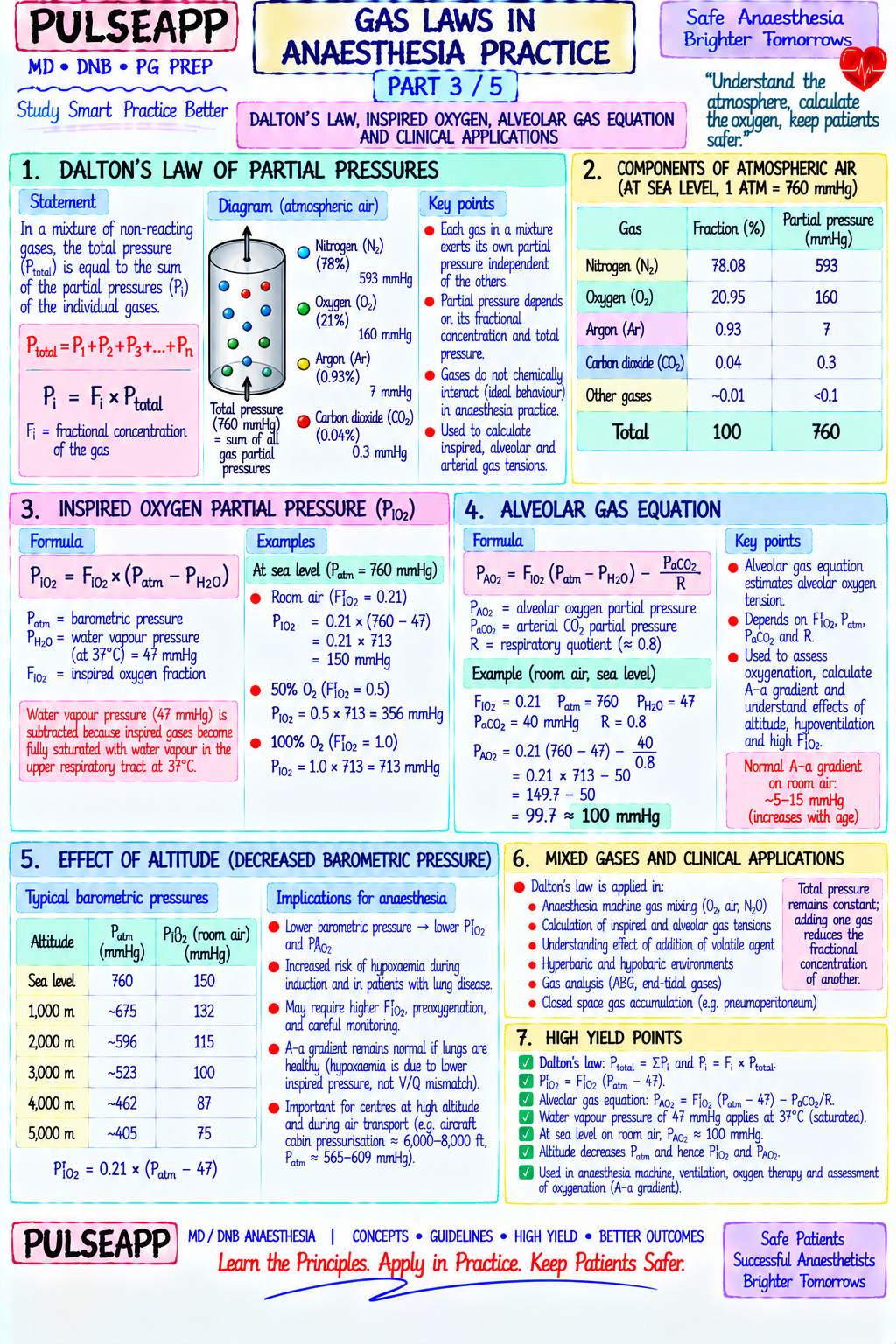 Question Reference Diagram