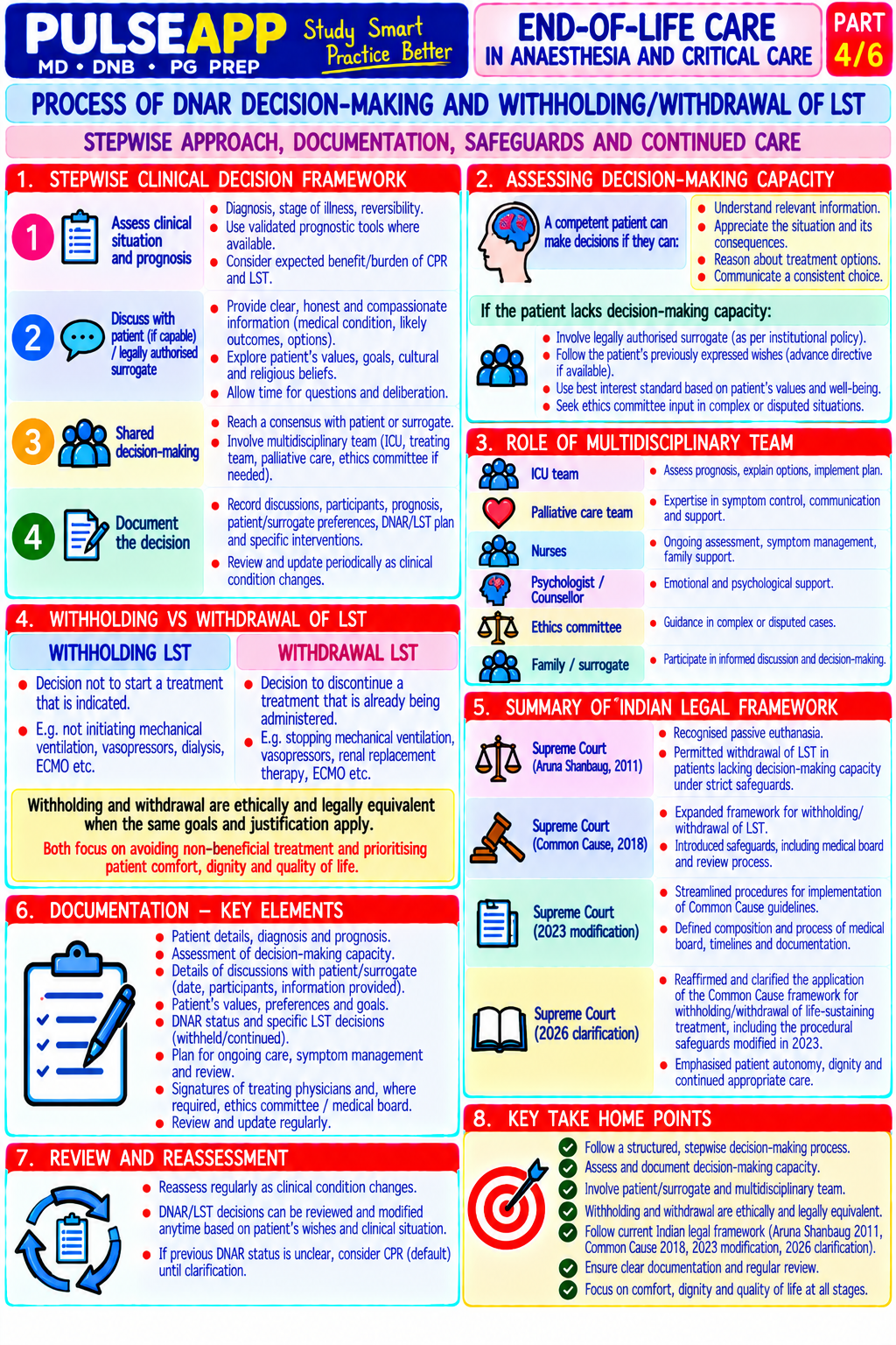 Question Reference Diagram