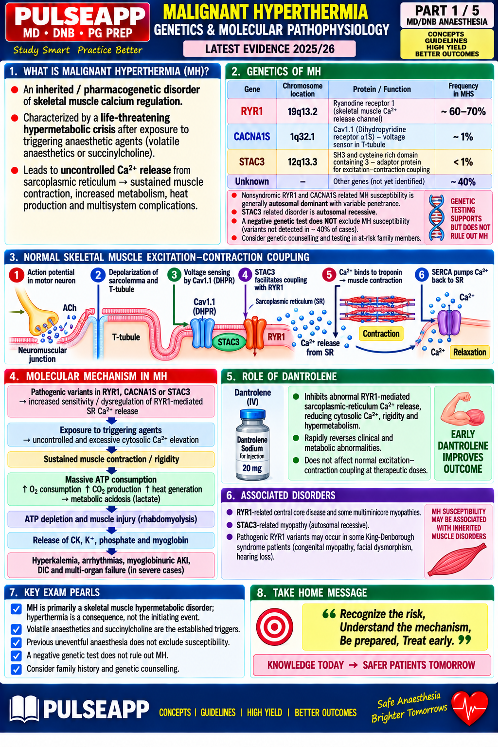 Question Reference Diagram