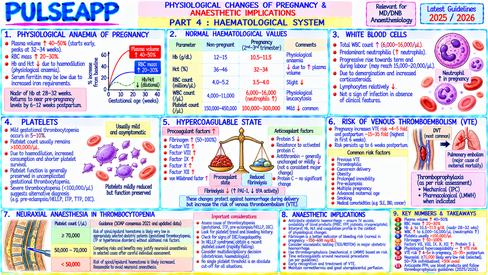 Question Reference Diagram