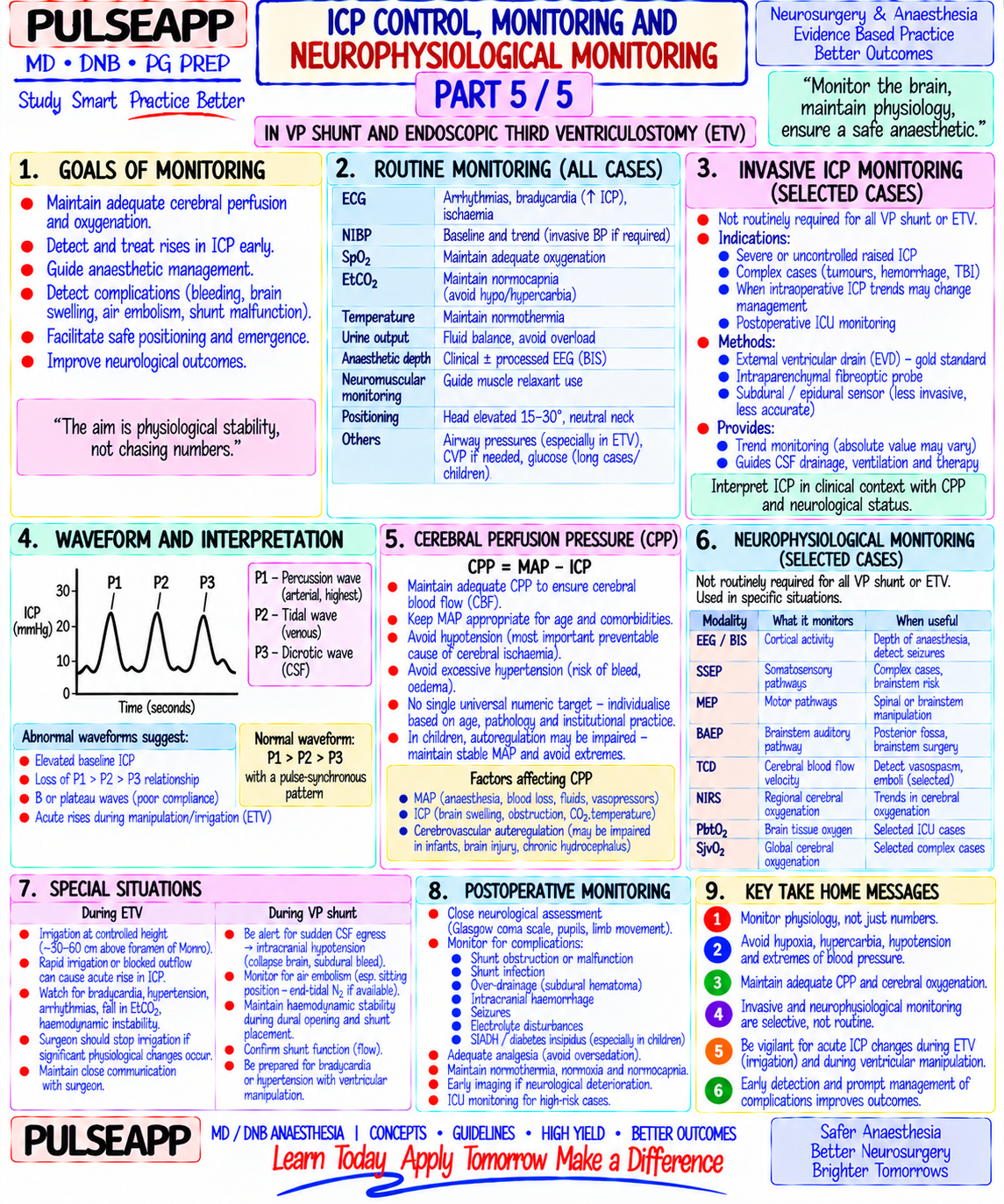 Question Reference Diagram