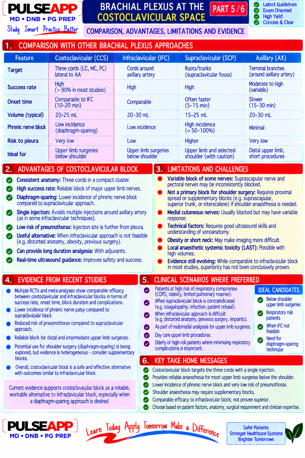 Question Reference Diagram