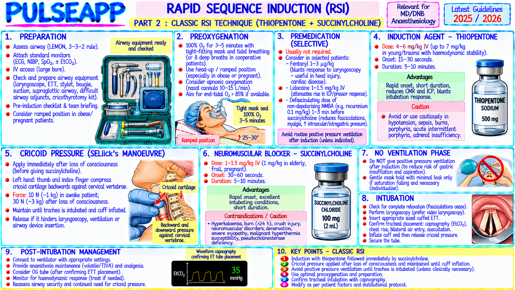 Question Reference Diagram