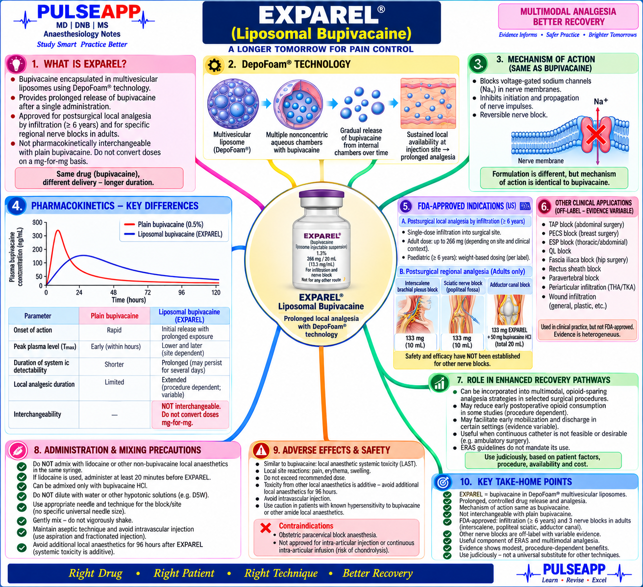 Question Reference Diagram