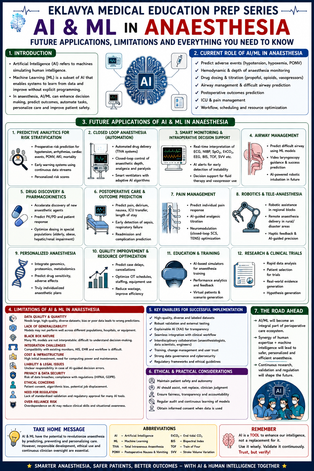 Question Reference Diagram