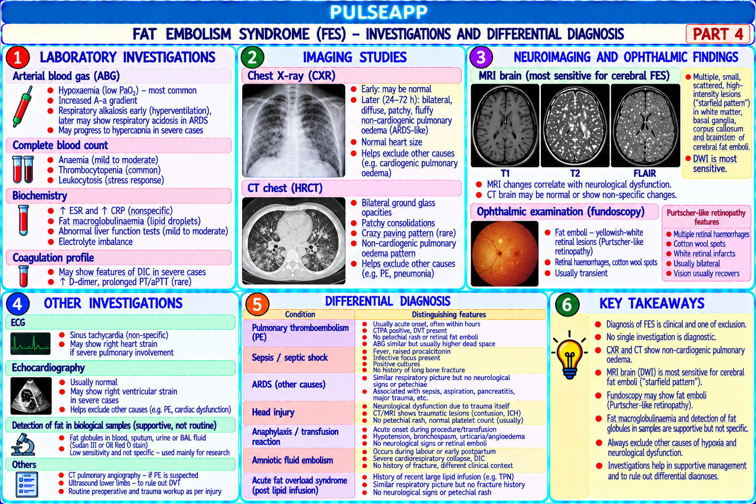 Question Reference Diagram