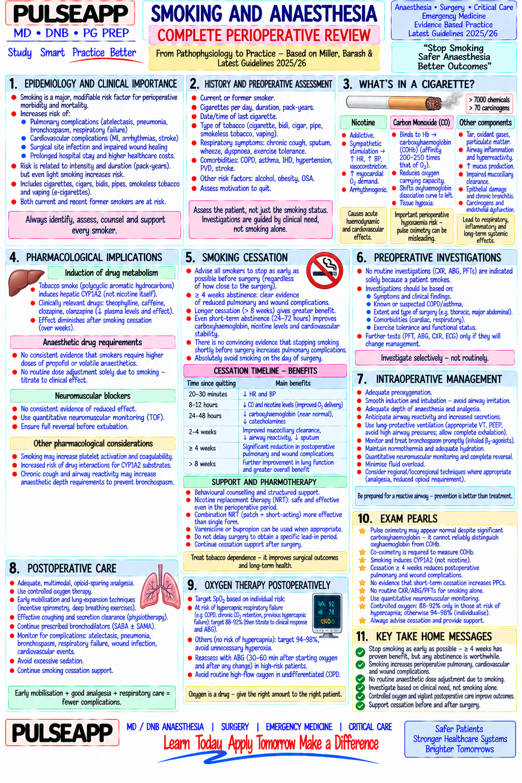 Question Reference Diagram
