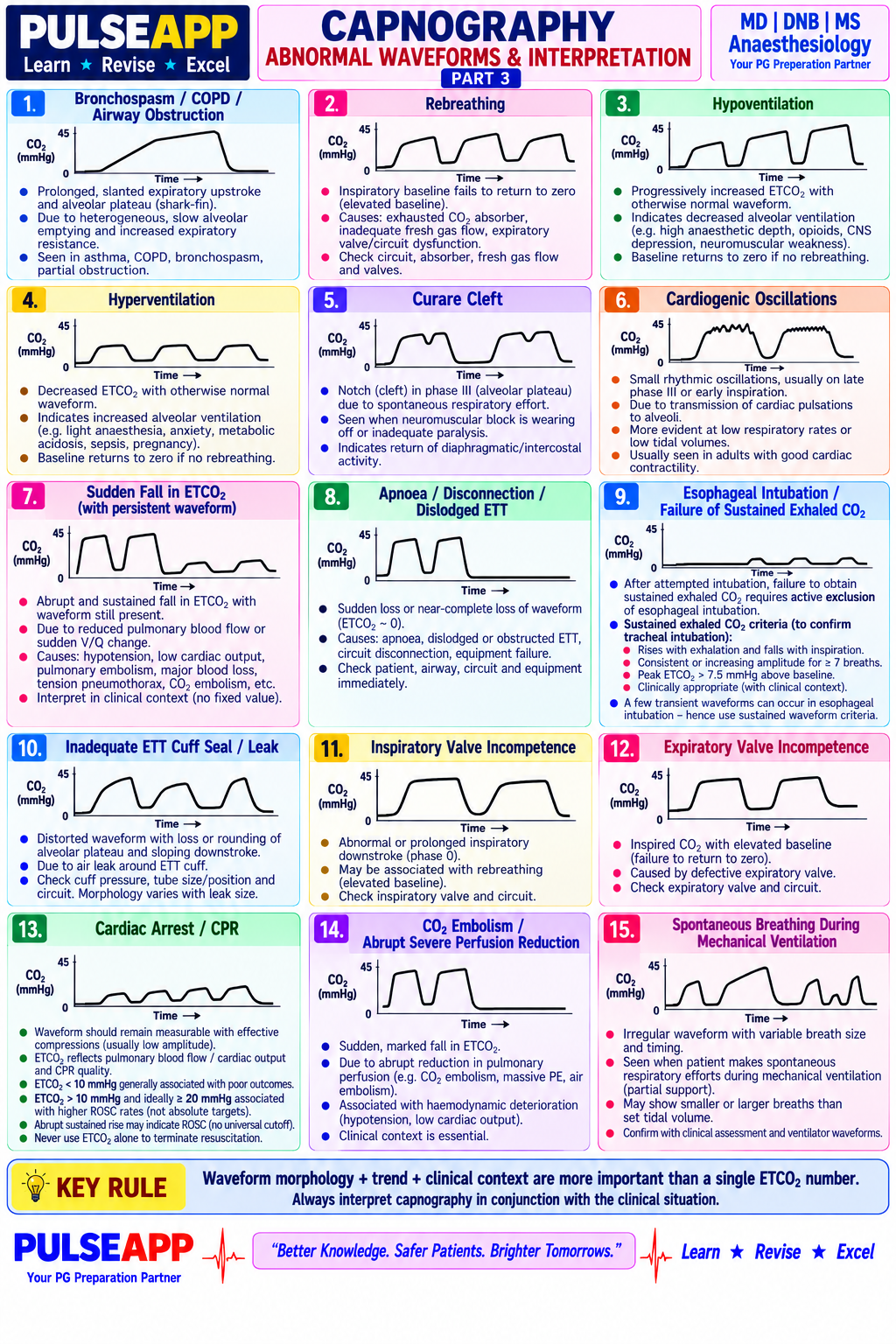 Question Reference Diagram