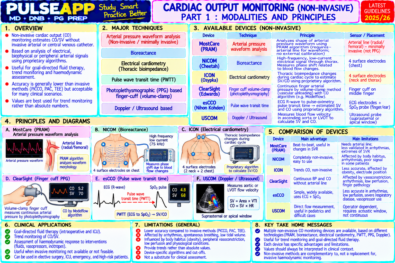 Question Reference Diagram