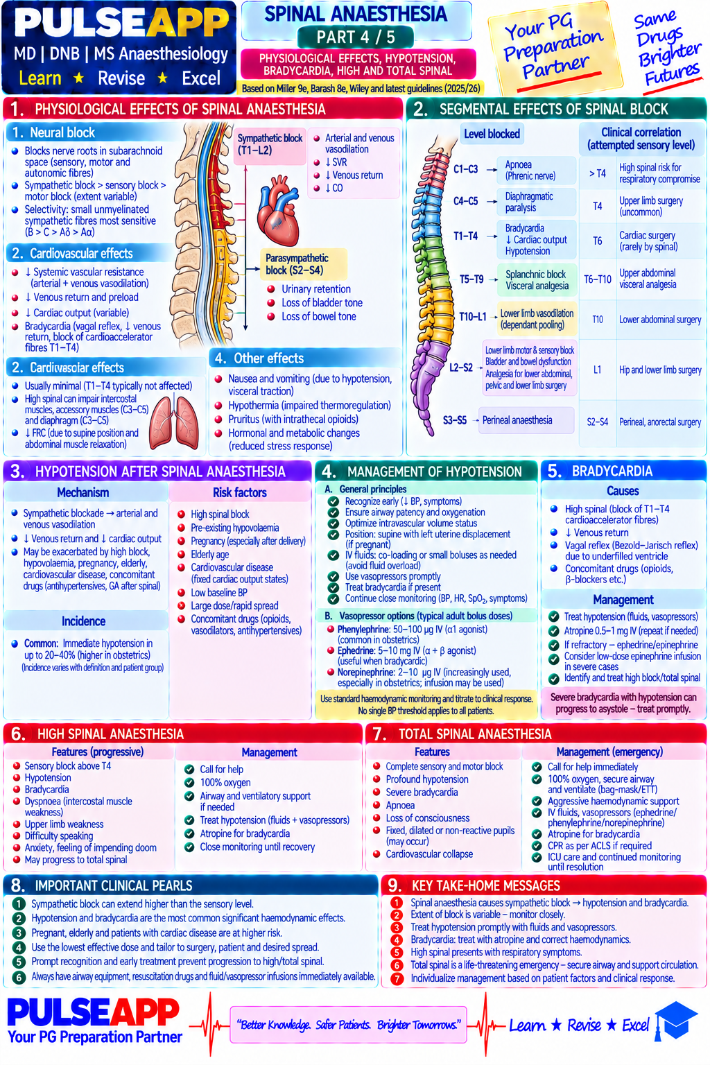 Question Reference Diagram
