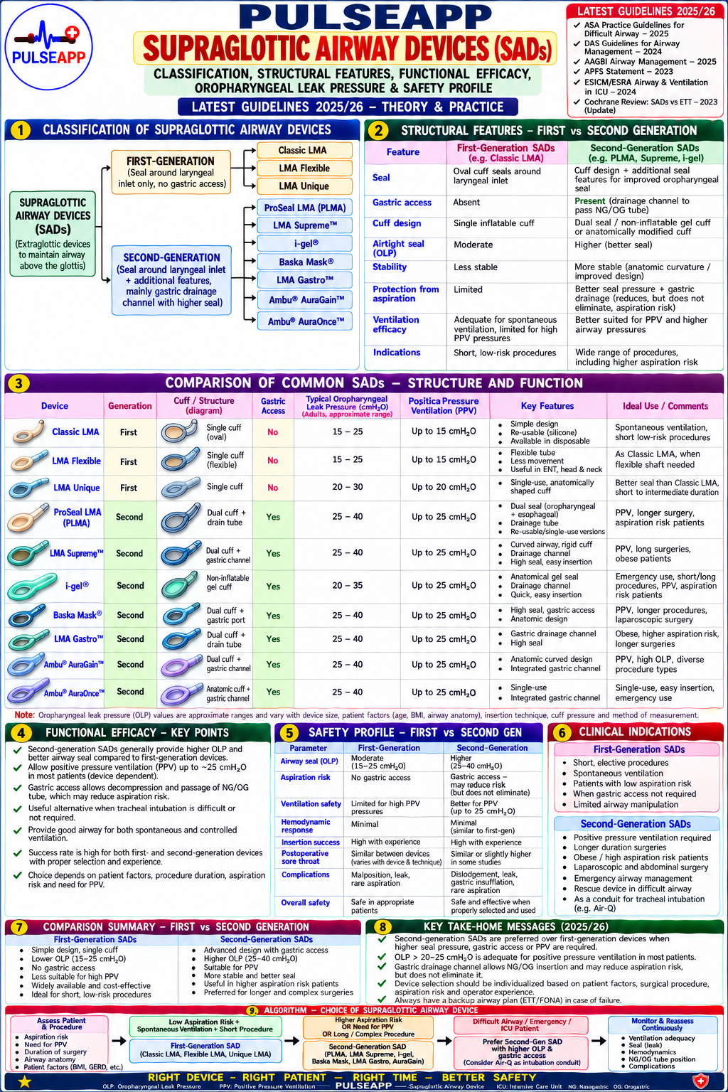 Question Reference Diagram