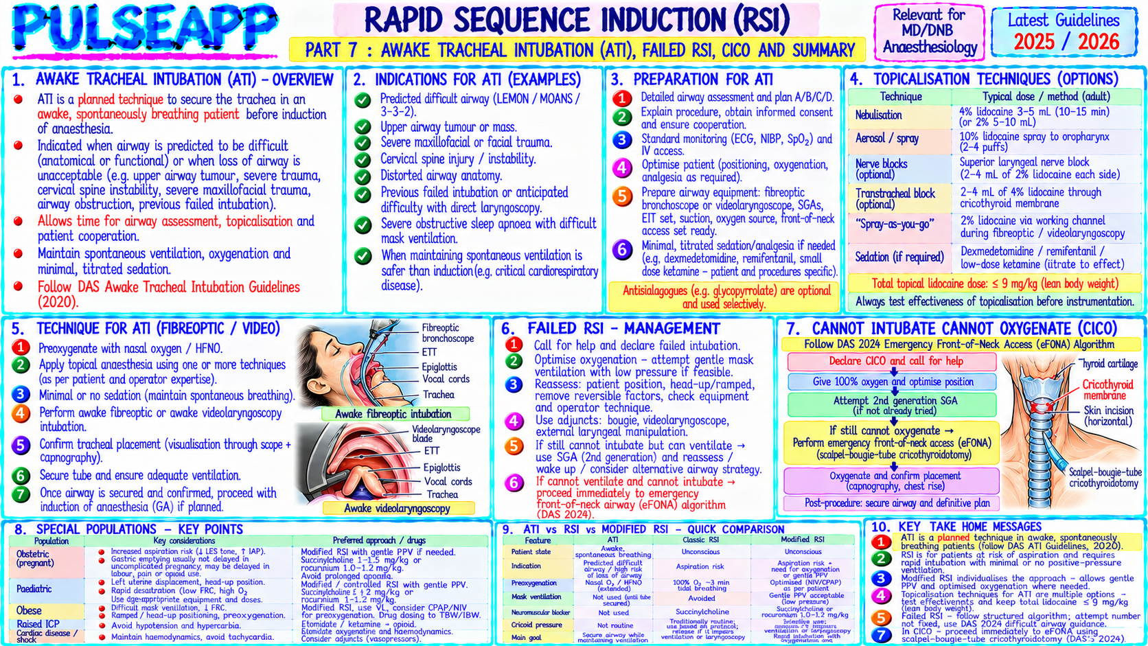 Question Reference Diagram