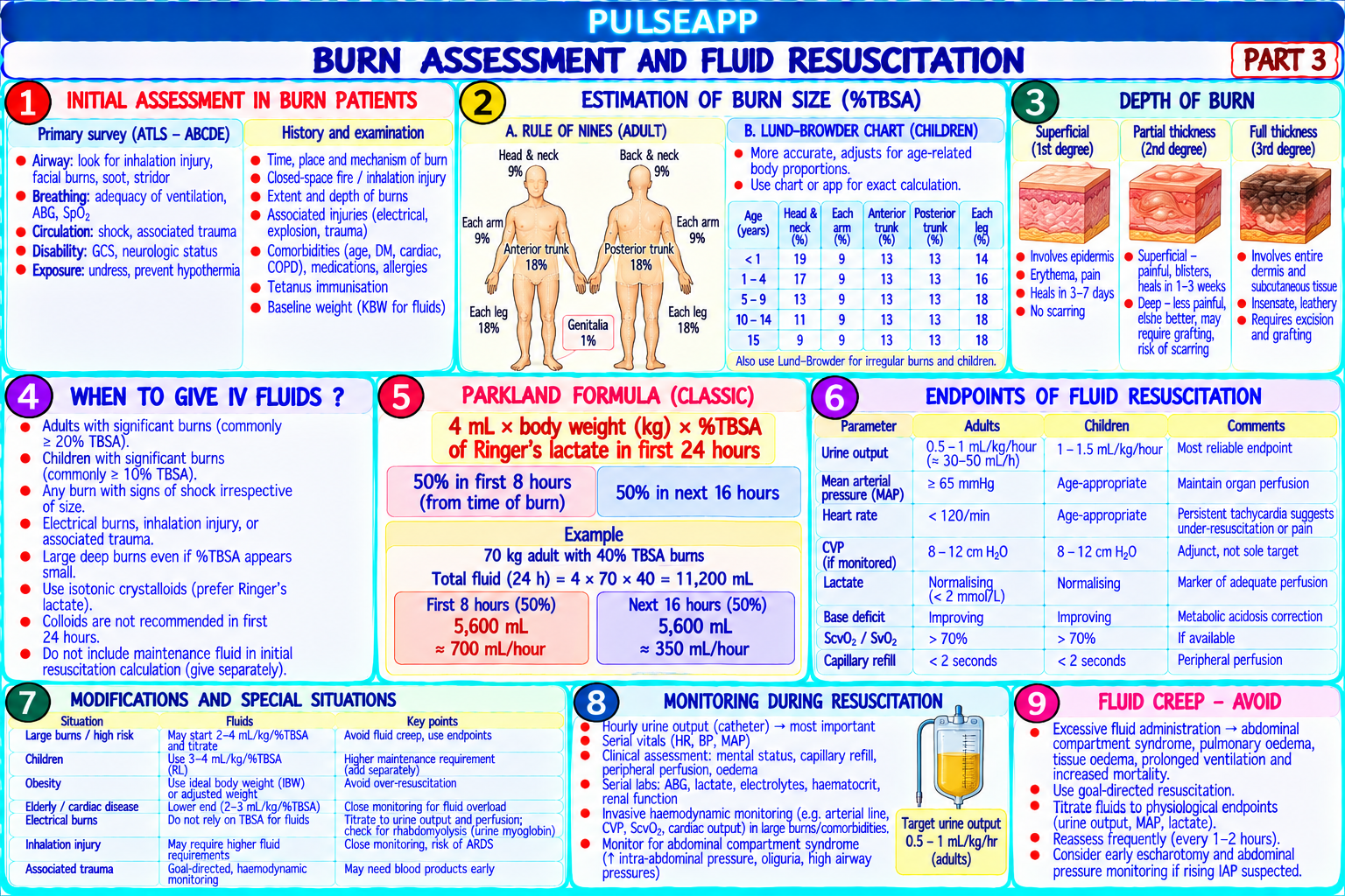 Question Reference Diagram