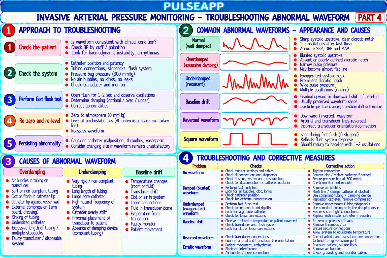 Question Reference Diagram