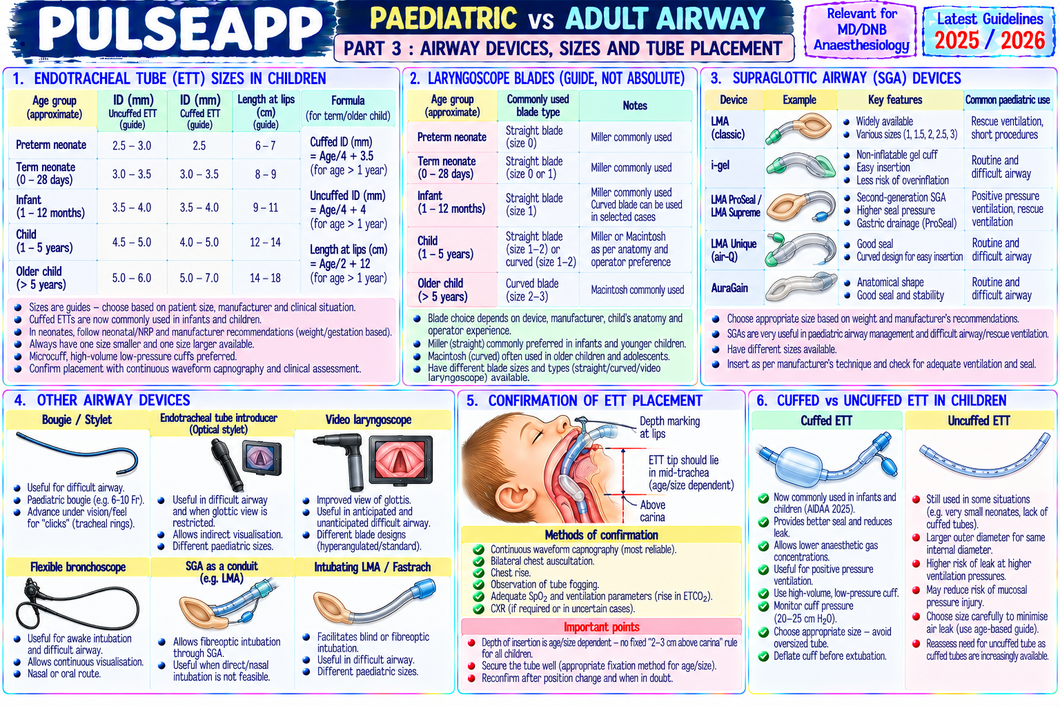 Question Reference Diagram
