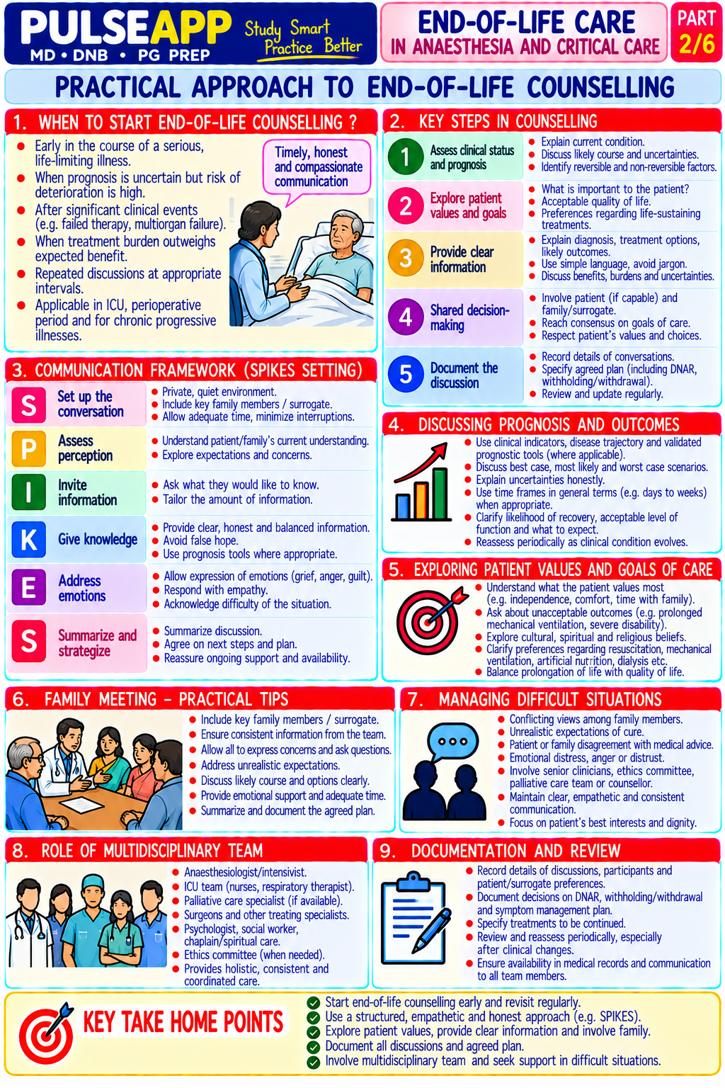 Question Reference Diagram