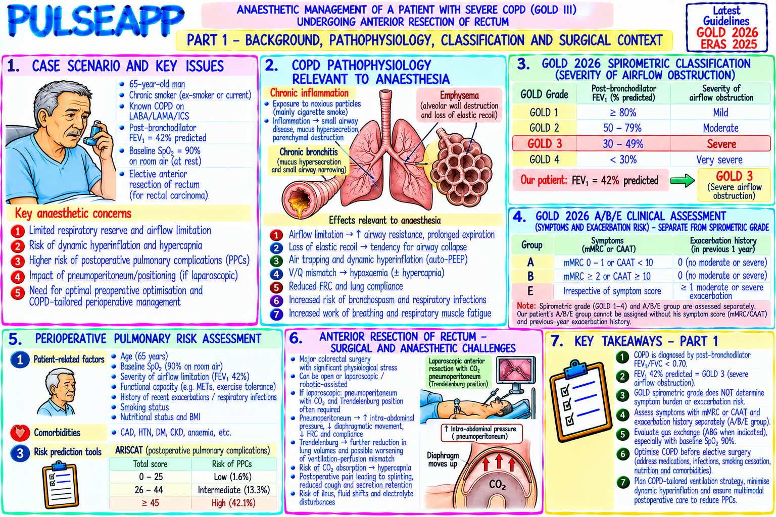 Question Reference Diagram