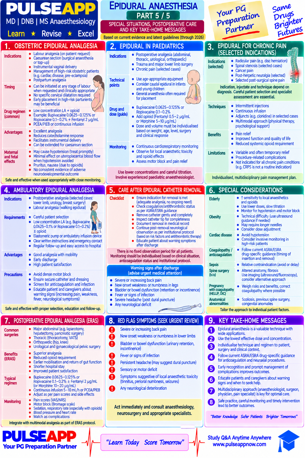 Question Reference Diagram
