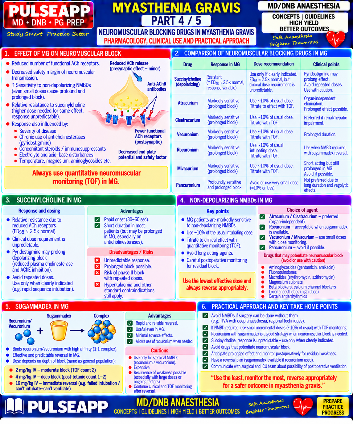Question Reference Diagram