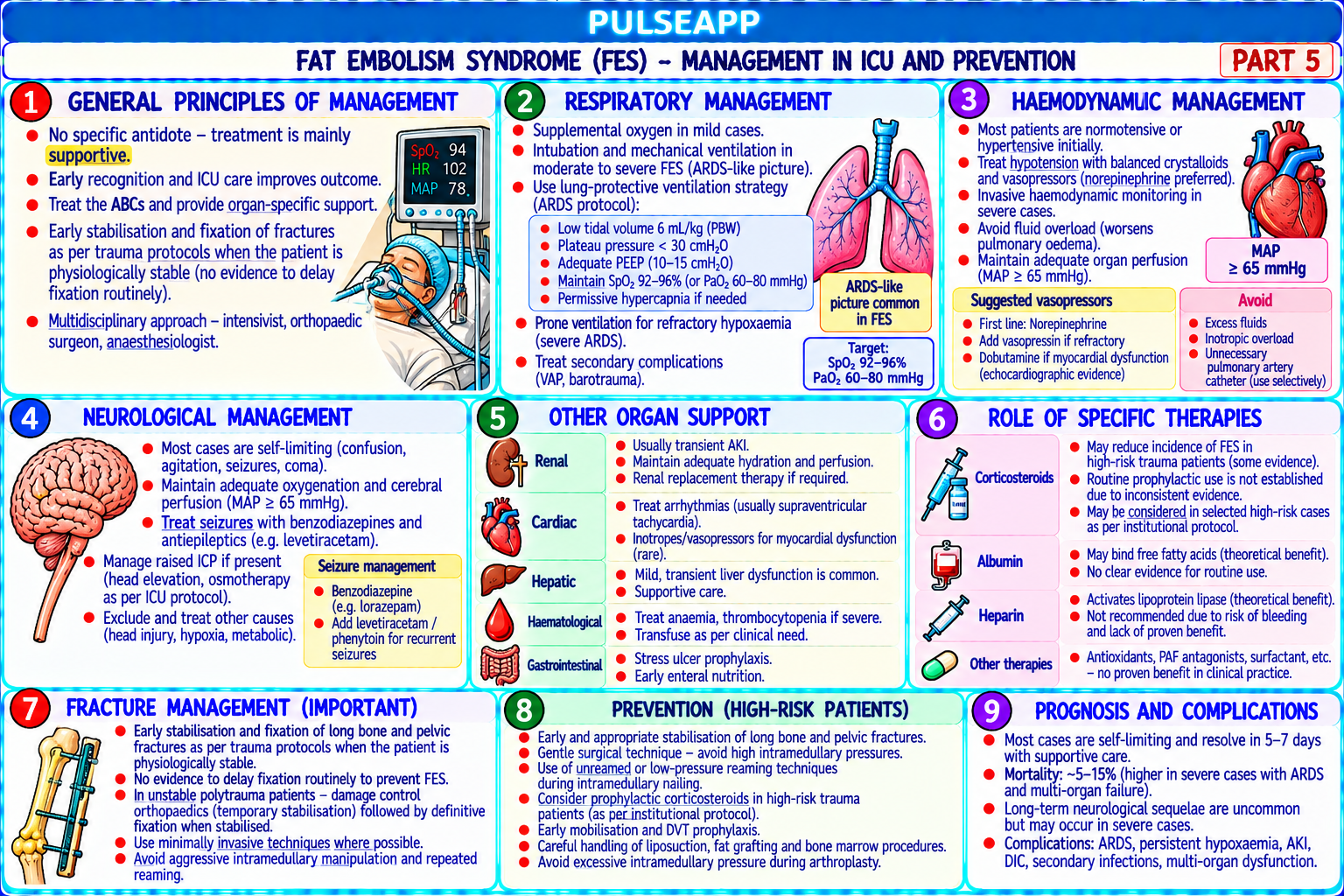 Question Reference Diagram