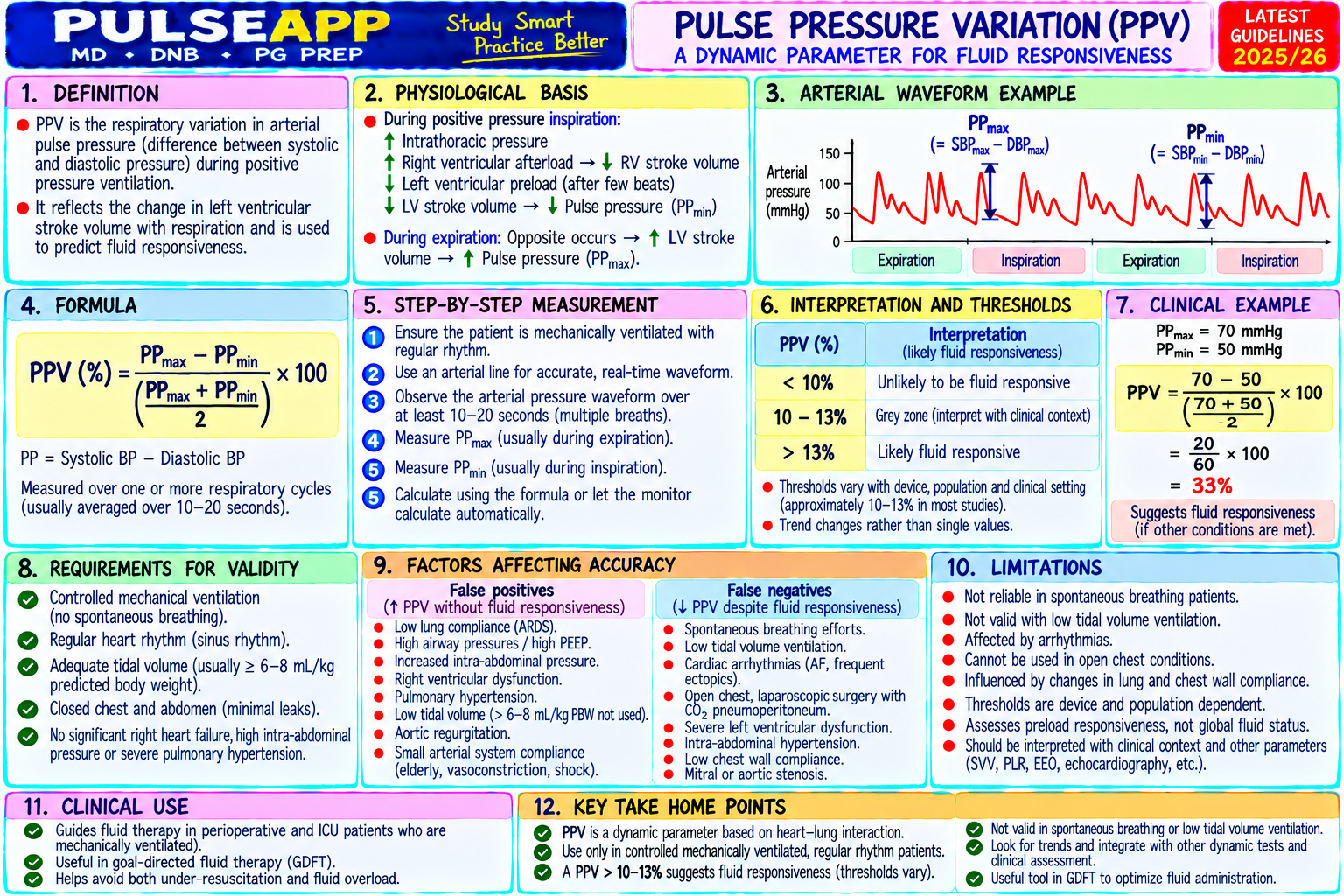 Question Reference Diagram