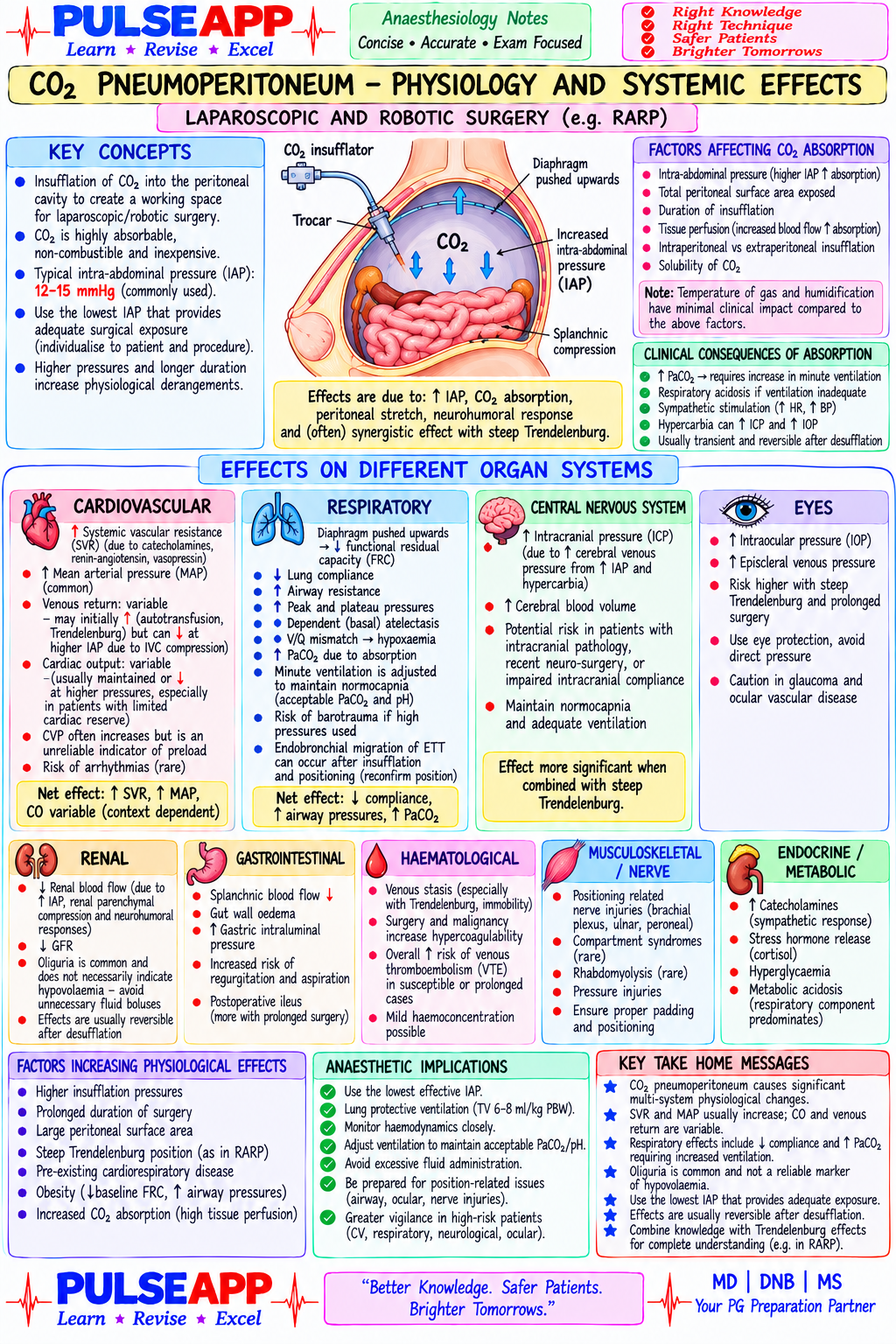 Question Reference Diagram
