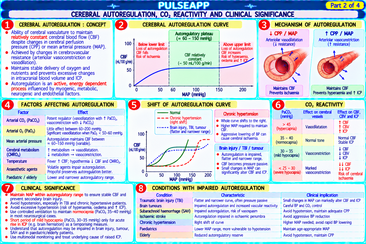 Question Reference Diagram