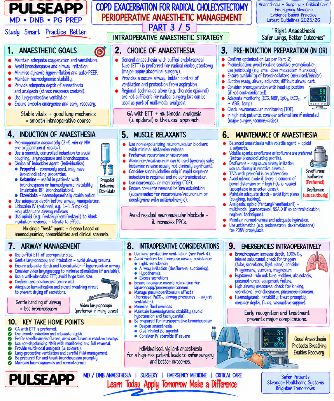 Question Reference Diagram