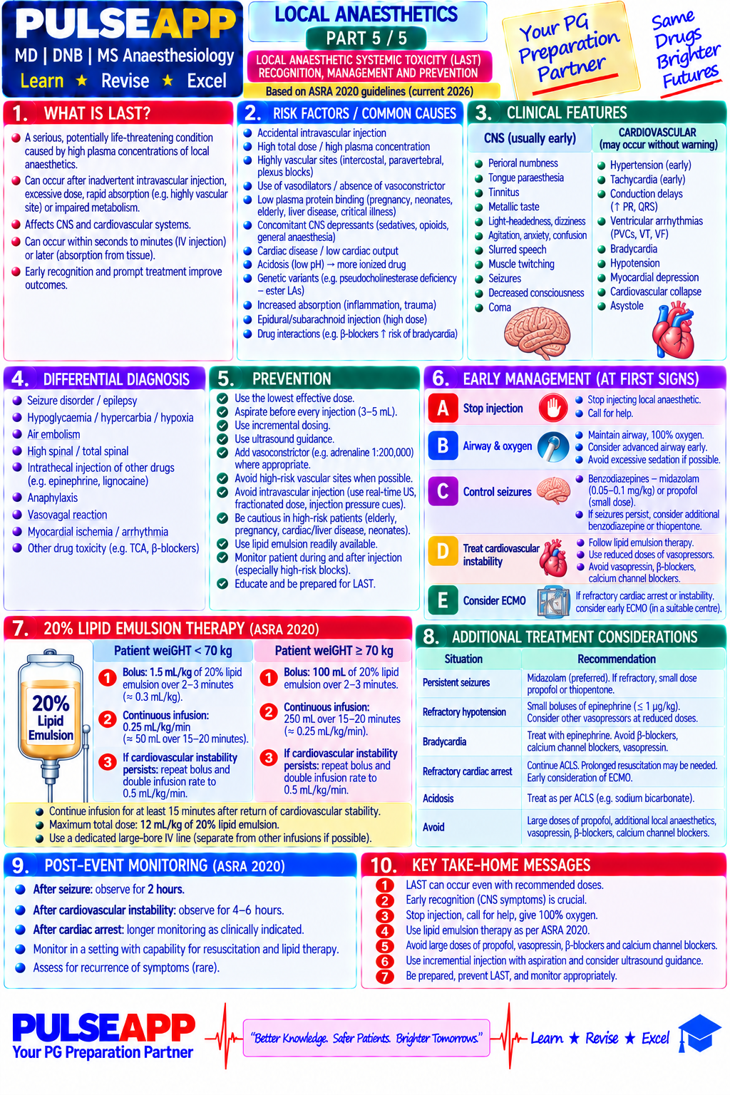 Question Reference Diagram