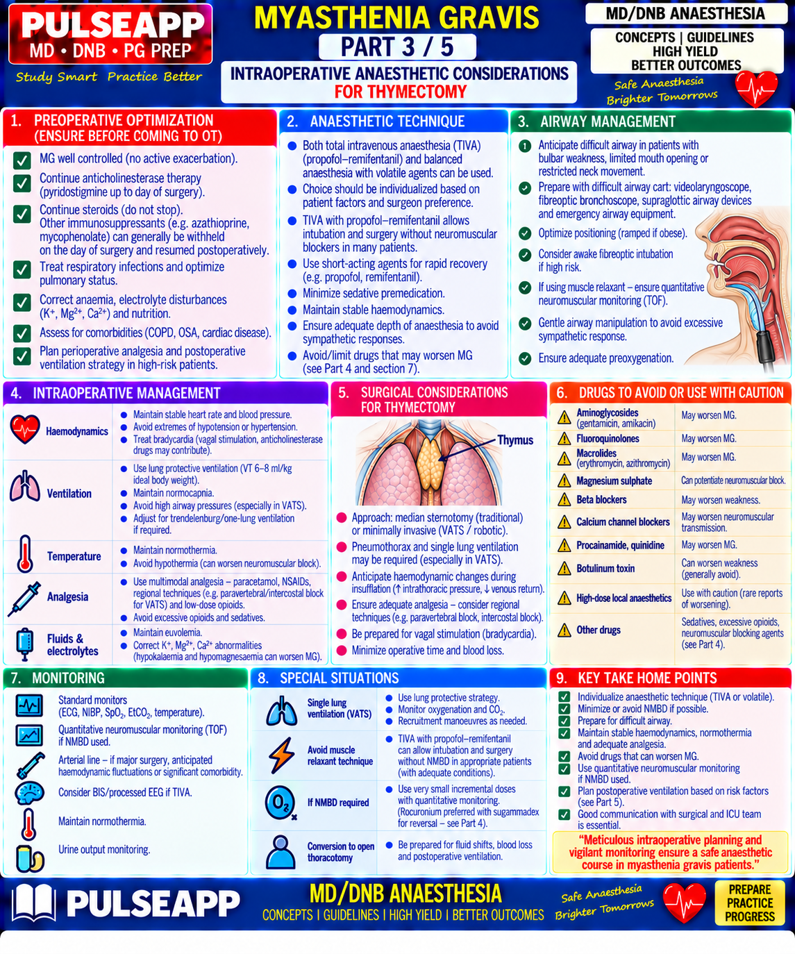 Question Reference Diagram