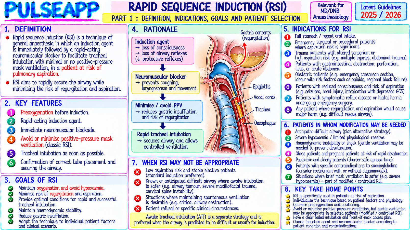 Question Reference Diagram