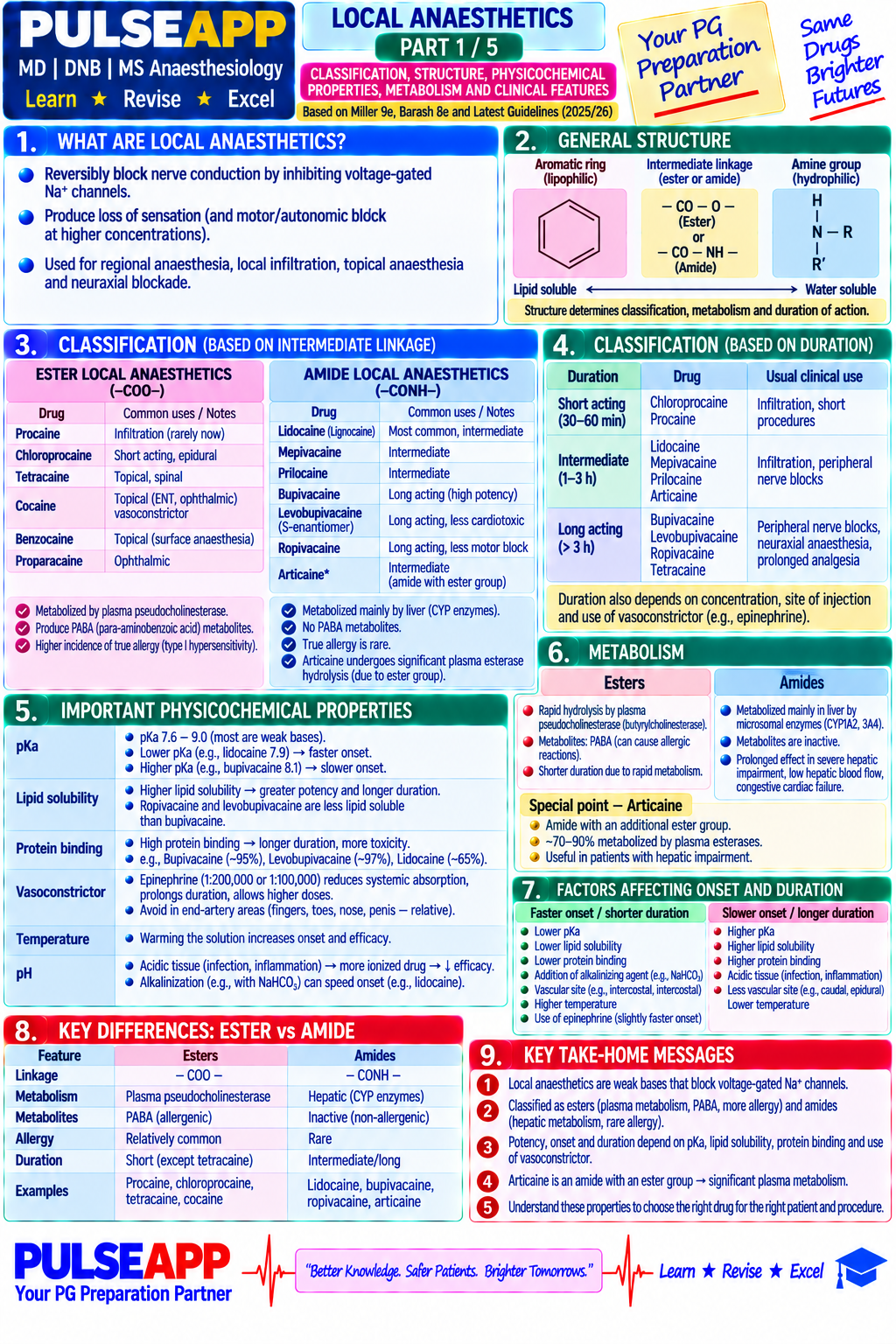 Question Reference Diagram