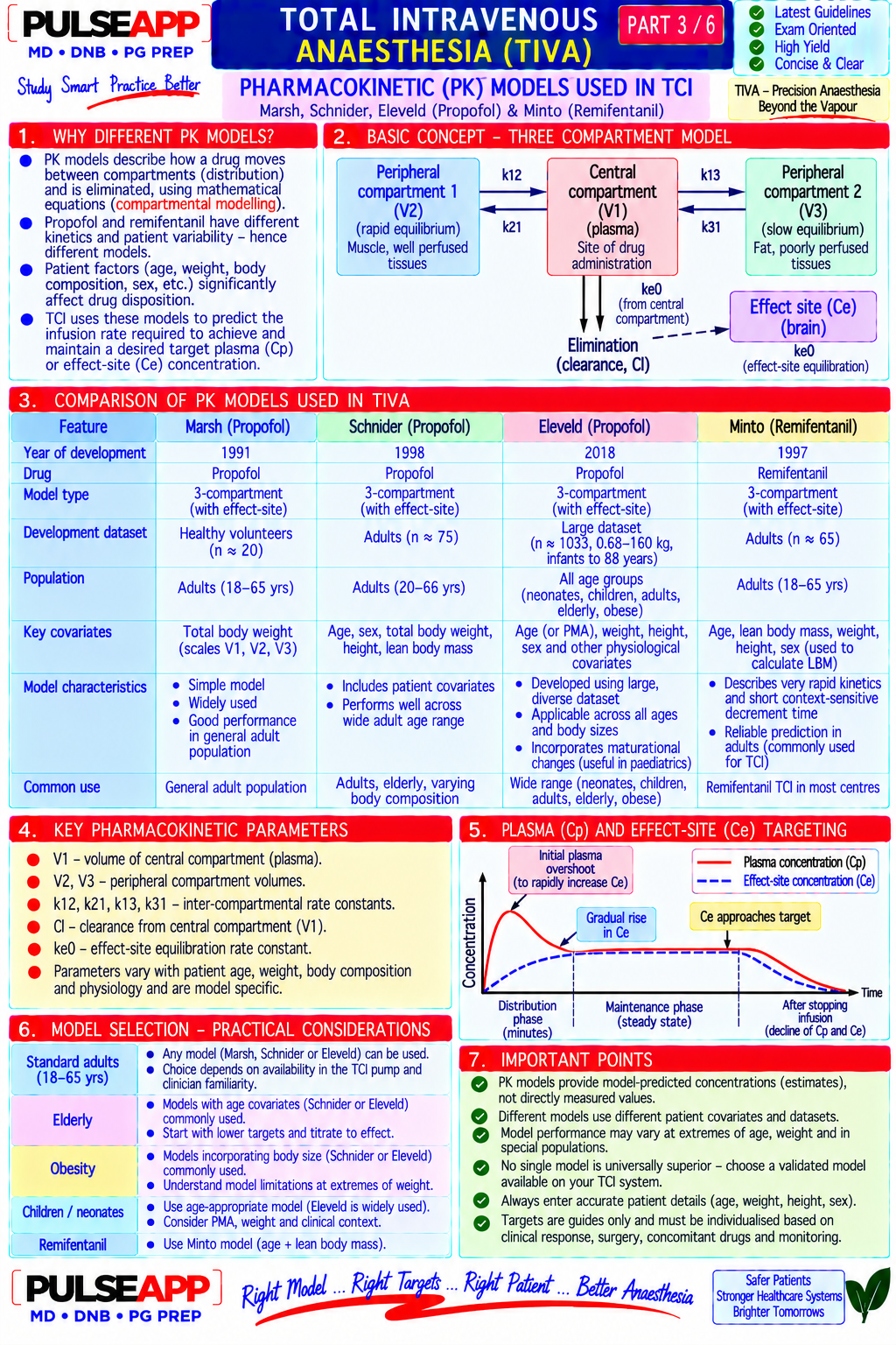 Question Reference Diagram