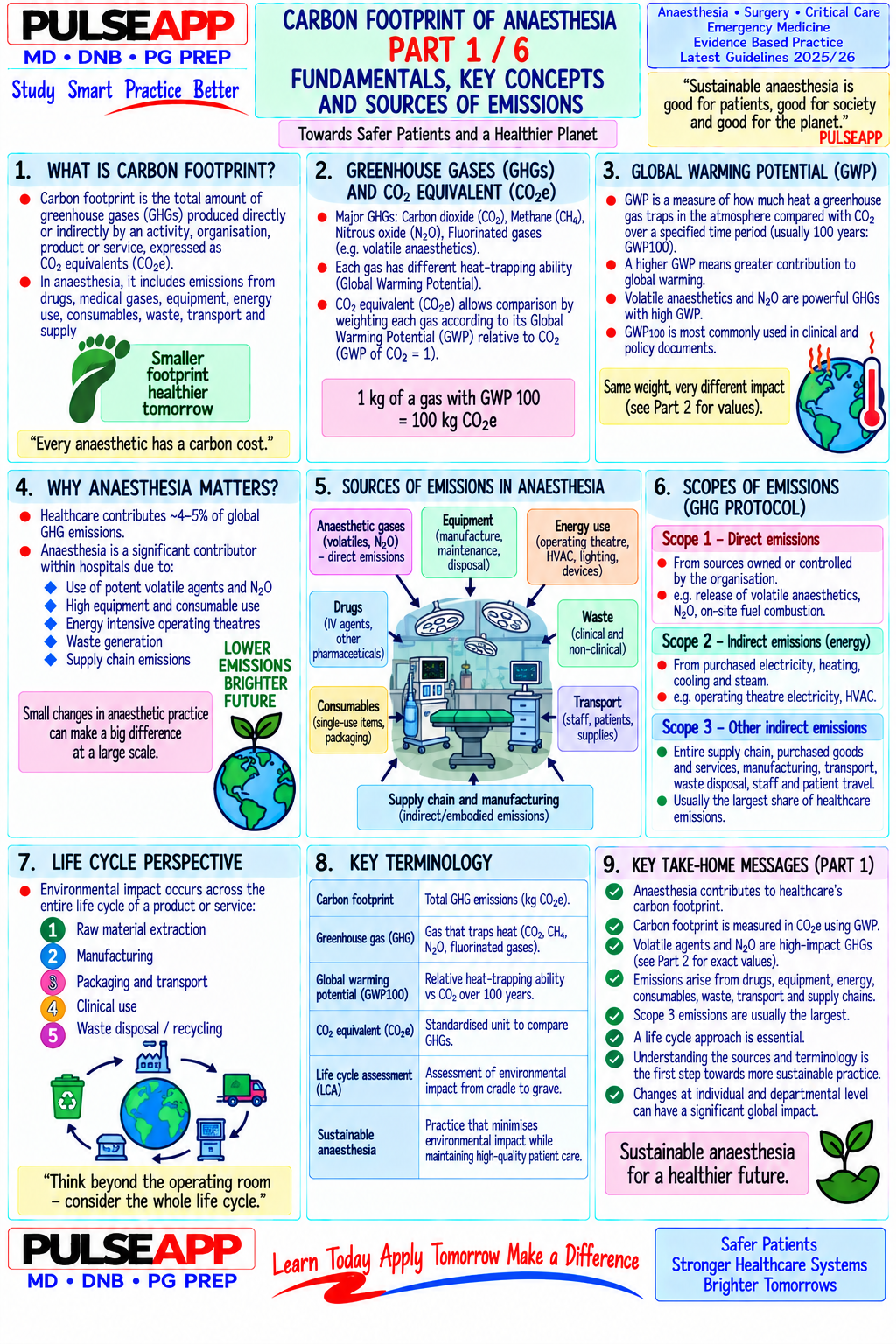 Question Reference Diagram