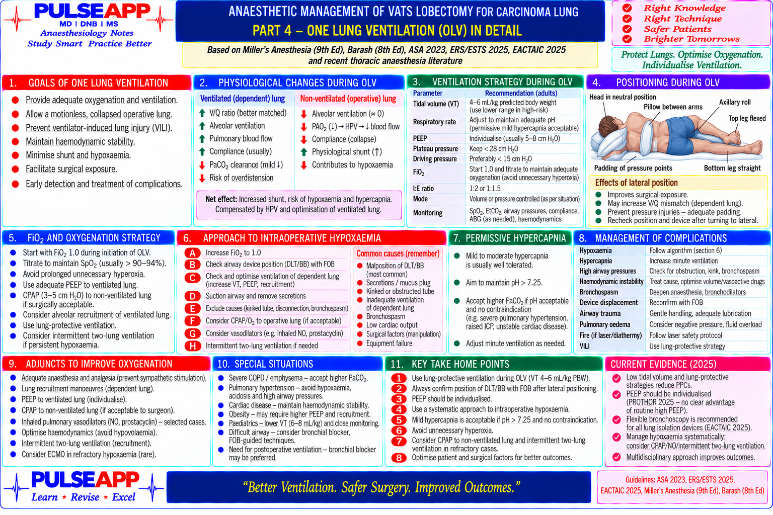 Question Reference Diagram