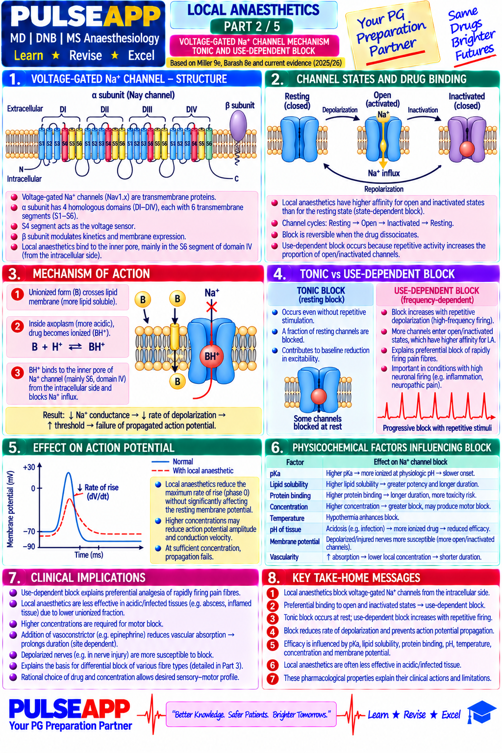 Question Reference Diagram