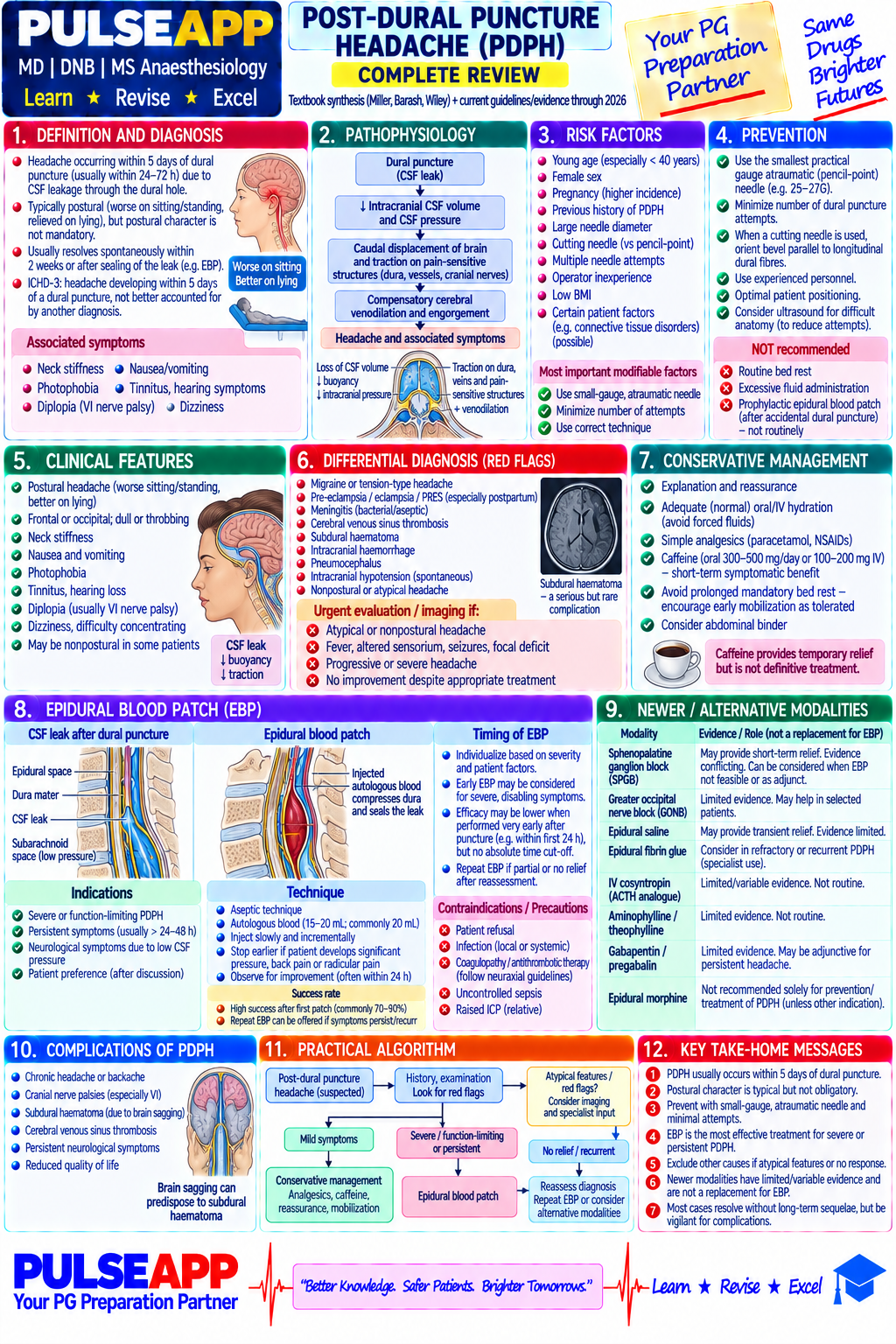 Question Reference Diagram