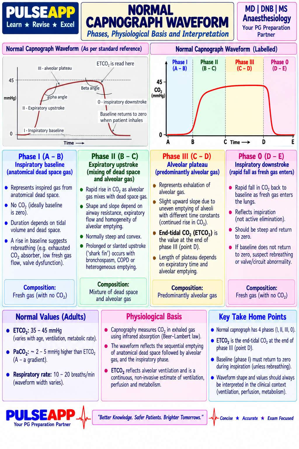Question Reference Diagram