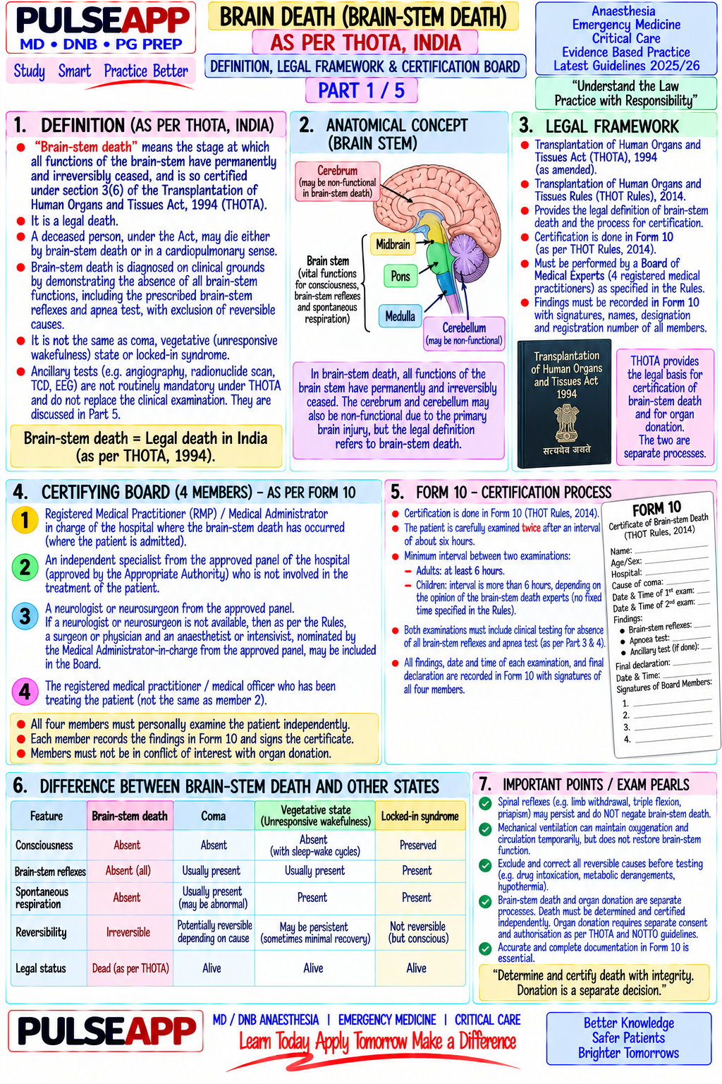 Question Reference Diagram