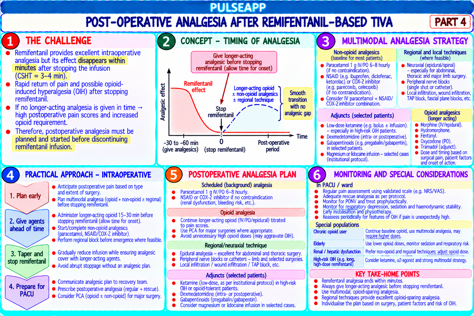Question Reference Diagram
