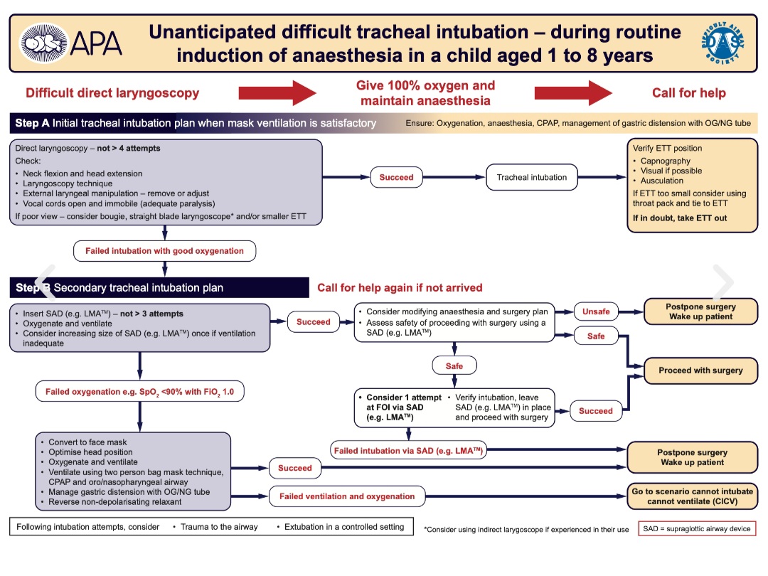 Question Reference Diagram