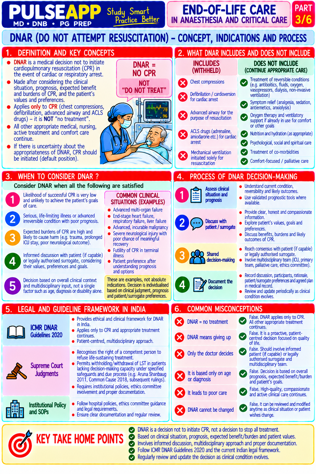Question Reference Diagram