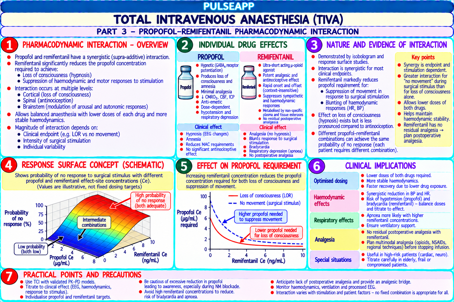 Question Reference Diagram