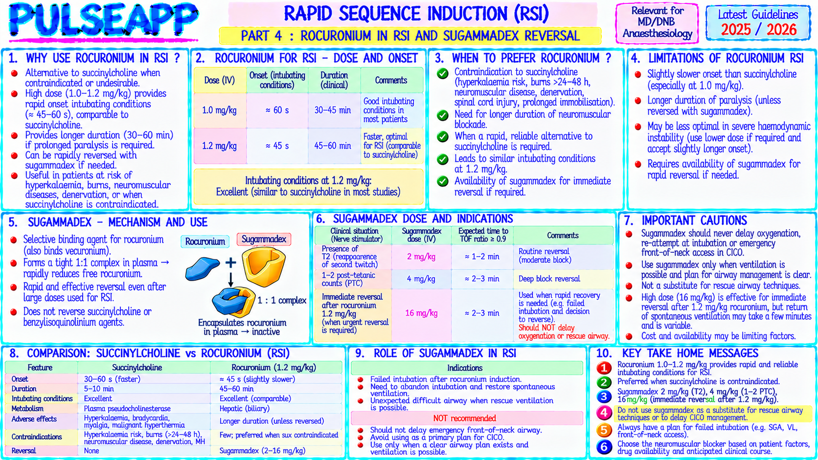 Question Reference Diagram