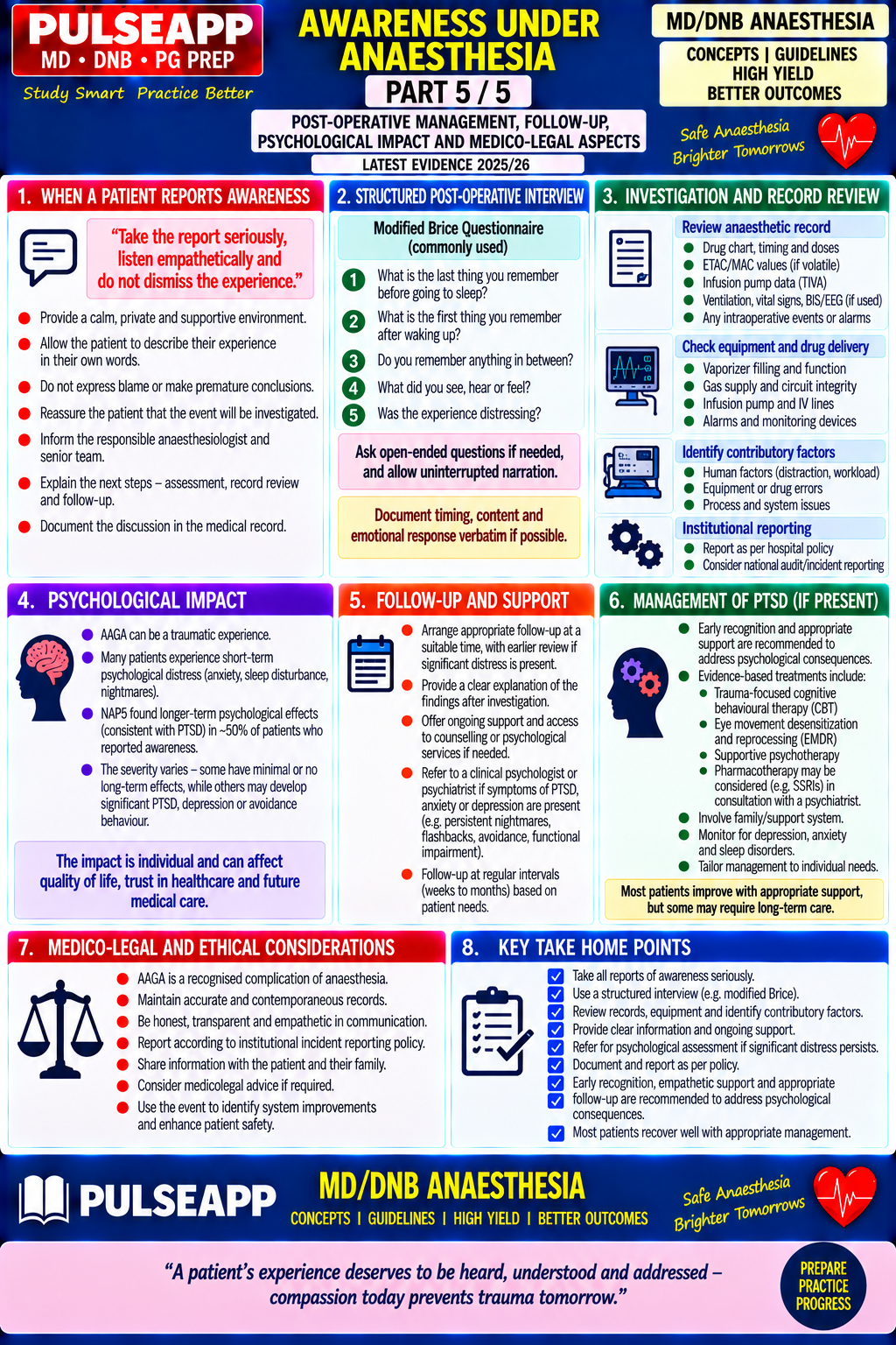 Question Reference Diagram